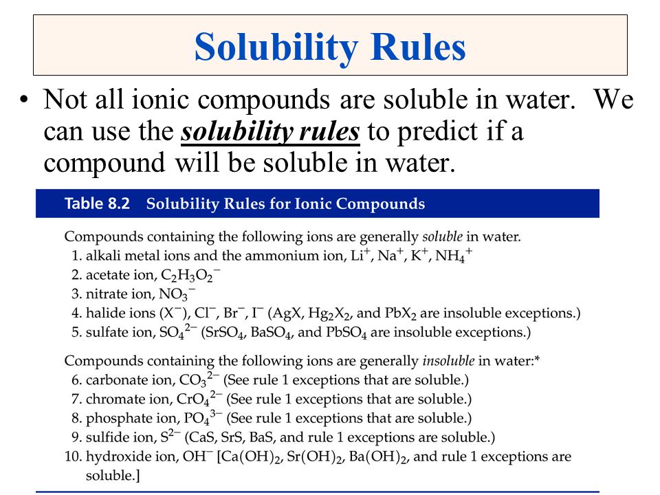 Solubility Rules Not all ionic compounds are soluble in water.