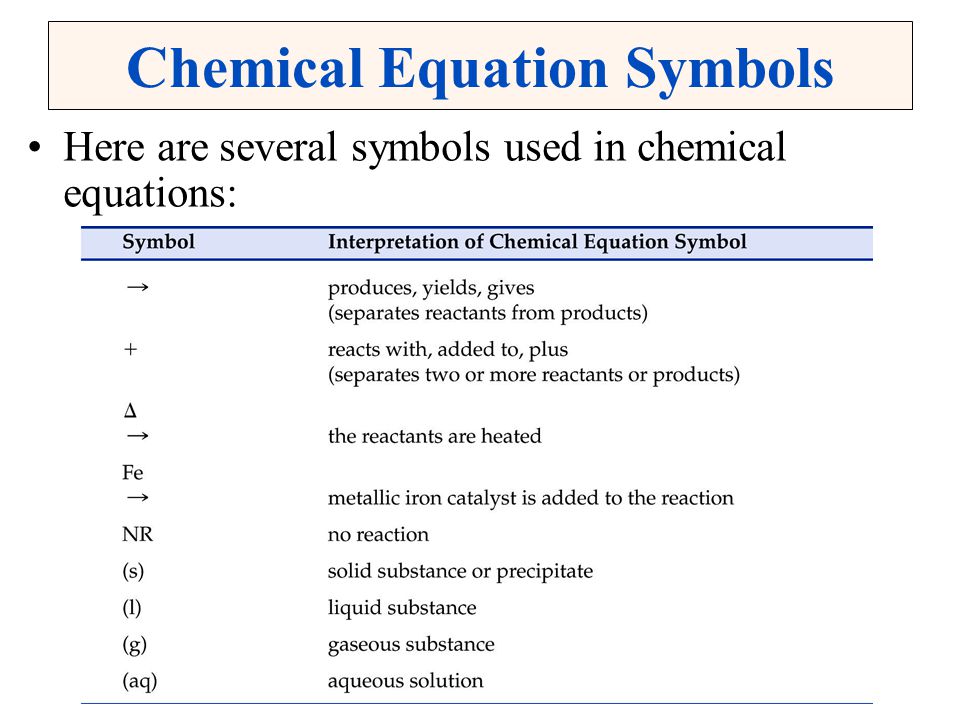 Chemical Equation Symbols