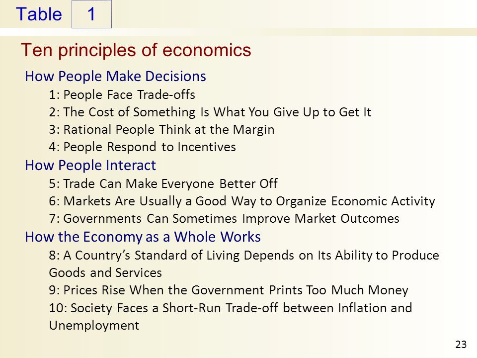 Ten principles of economics