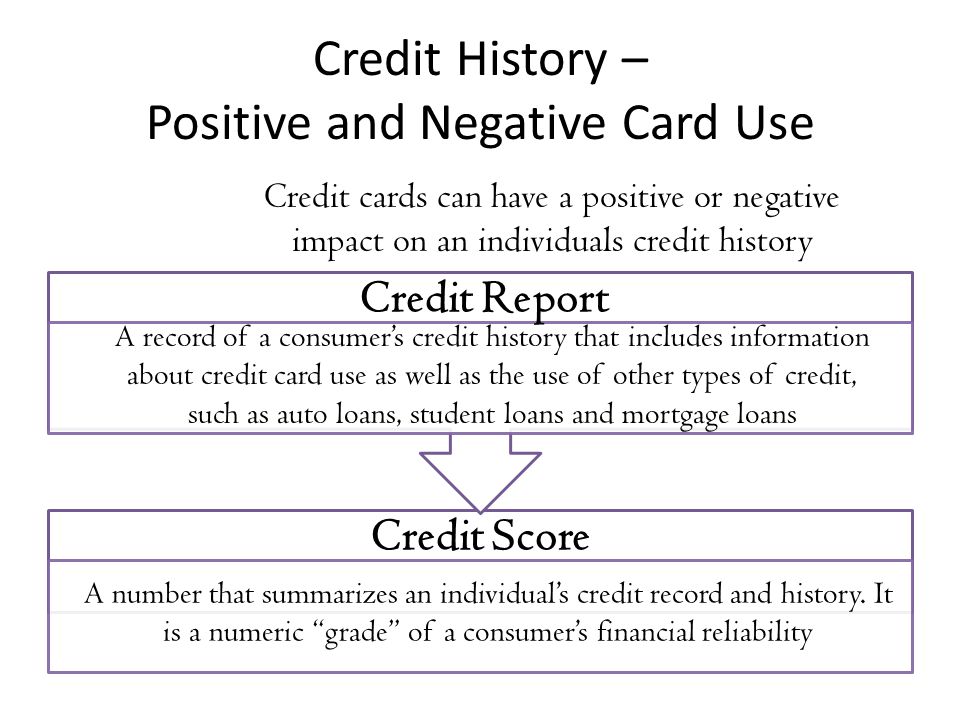 Credit History – Positive and Negative Card Use