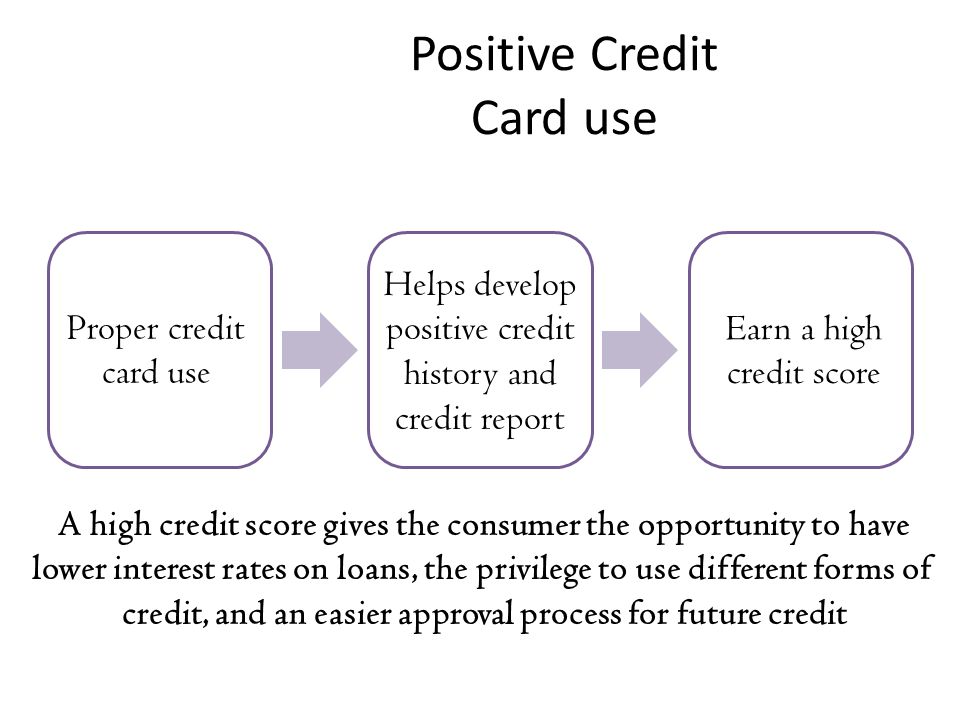 Positive Credit Card use