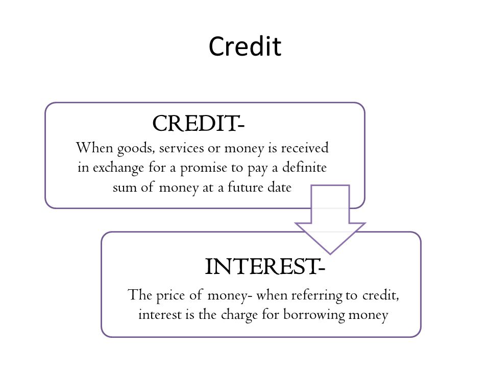 Credit CREDIT- INTEREST-