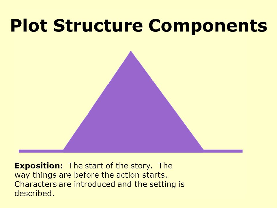 Plot Structure Components