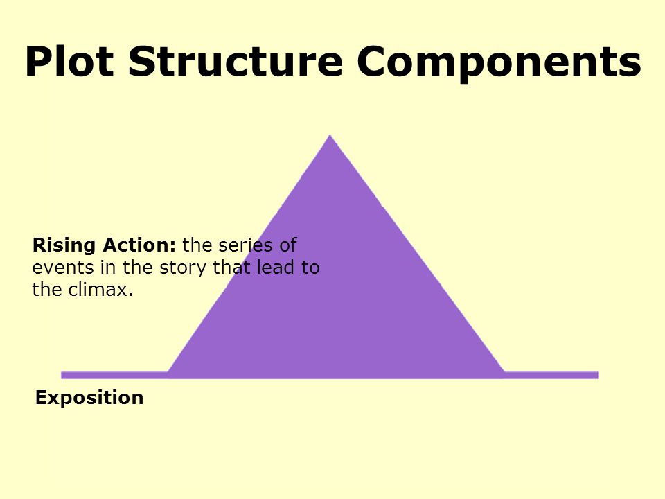 Plot Structure Components