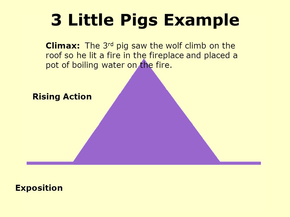 3 Little Pigs Example