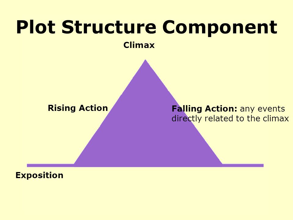 Plot Structure Component