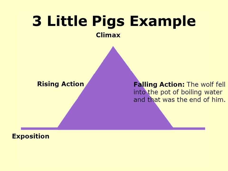 3 Little Pigs Example Climax Rising Action