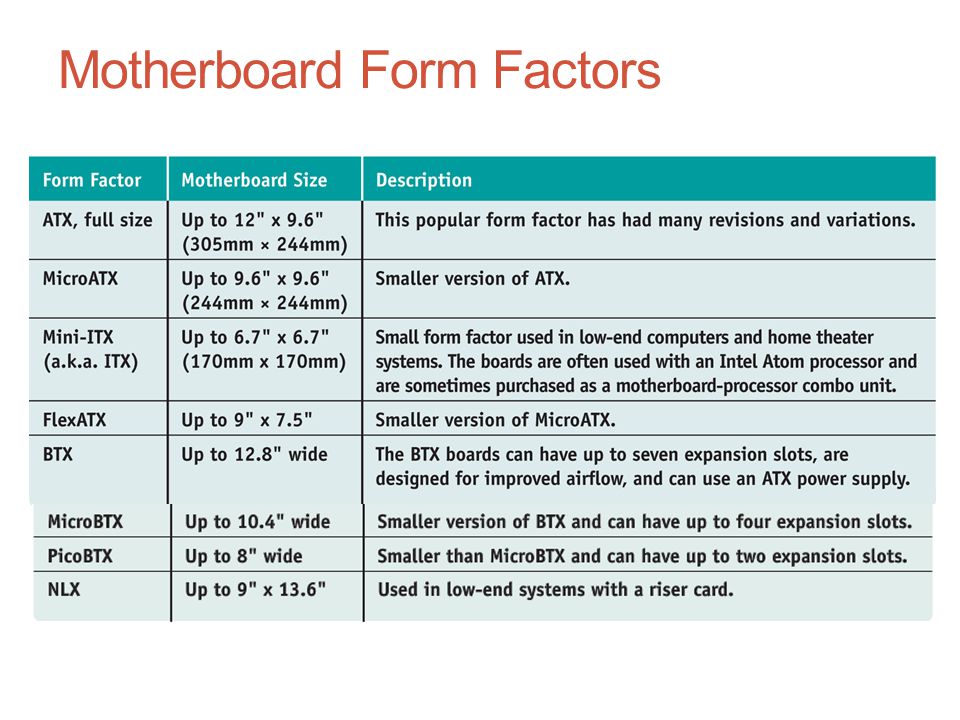 Motherboard Form Factors Chart