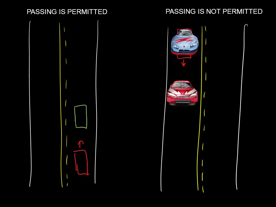 PASSING IS PERMITTED PASSING IS NOT PERMITTED