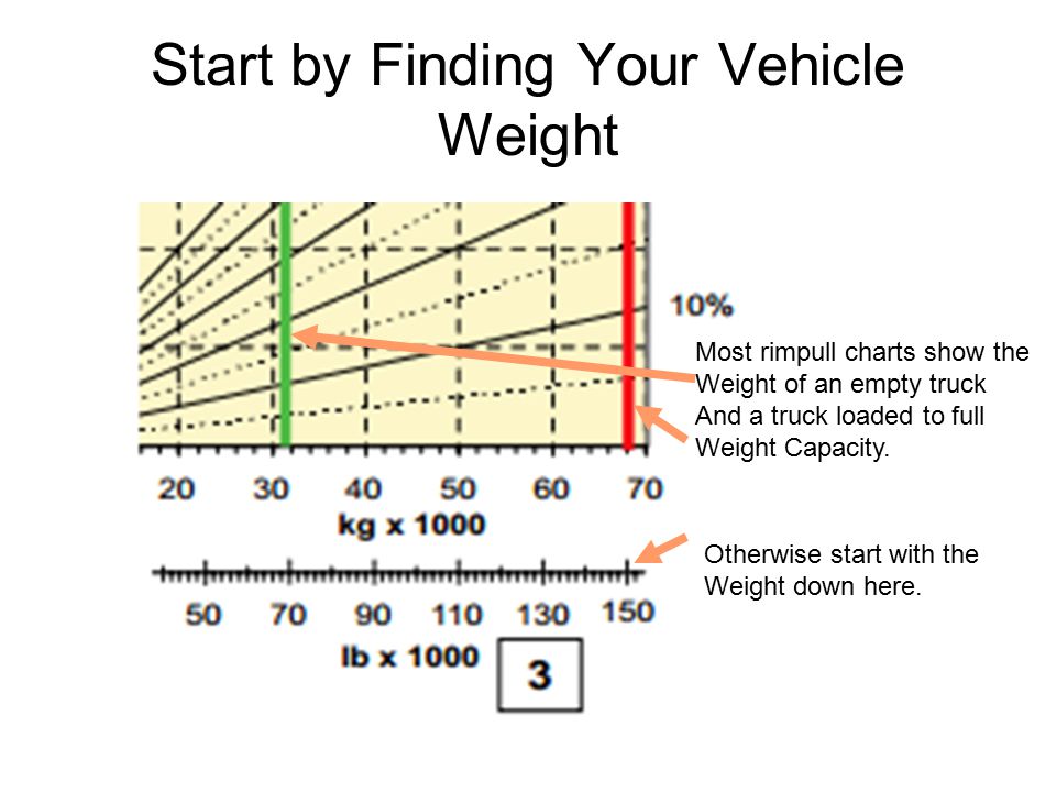 Truck Weight Chart