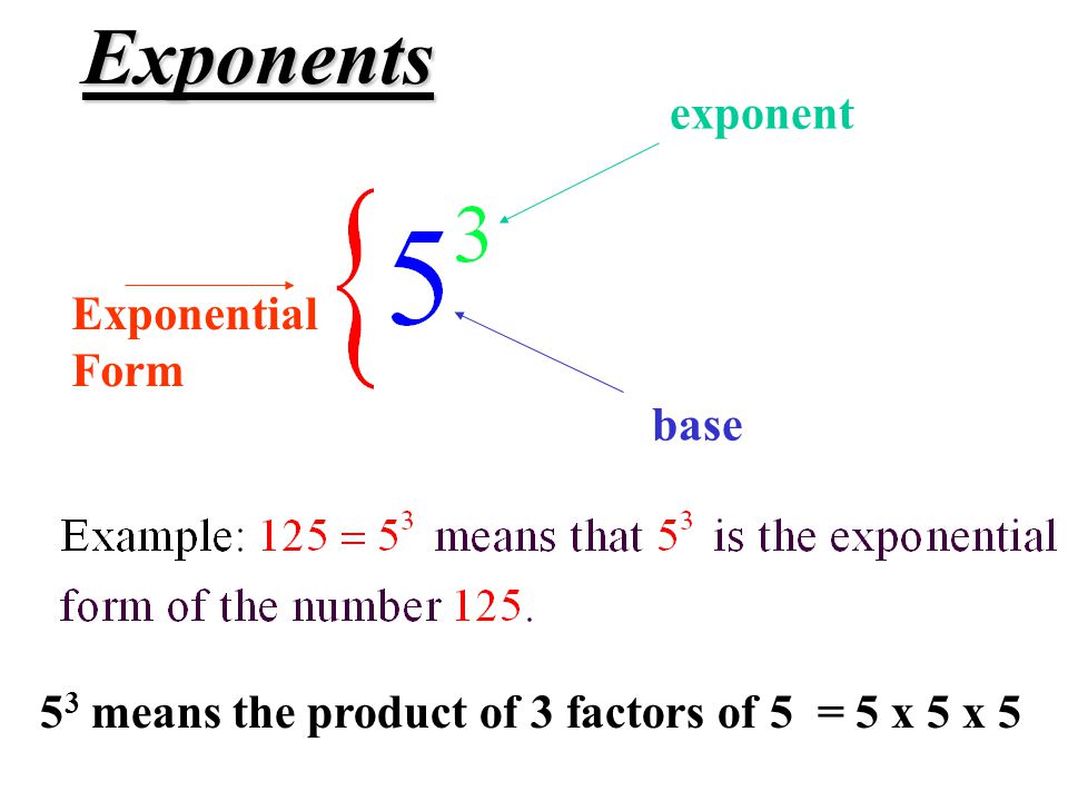 53 means the product of 3 factors of 5 = 5 x 5 x 5