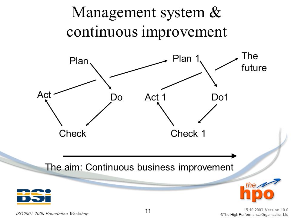 Management system & continuous improvement