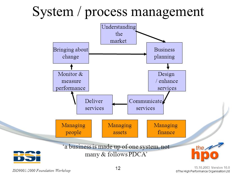 System / process management