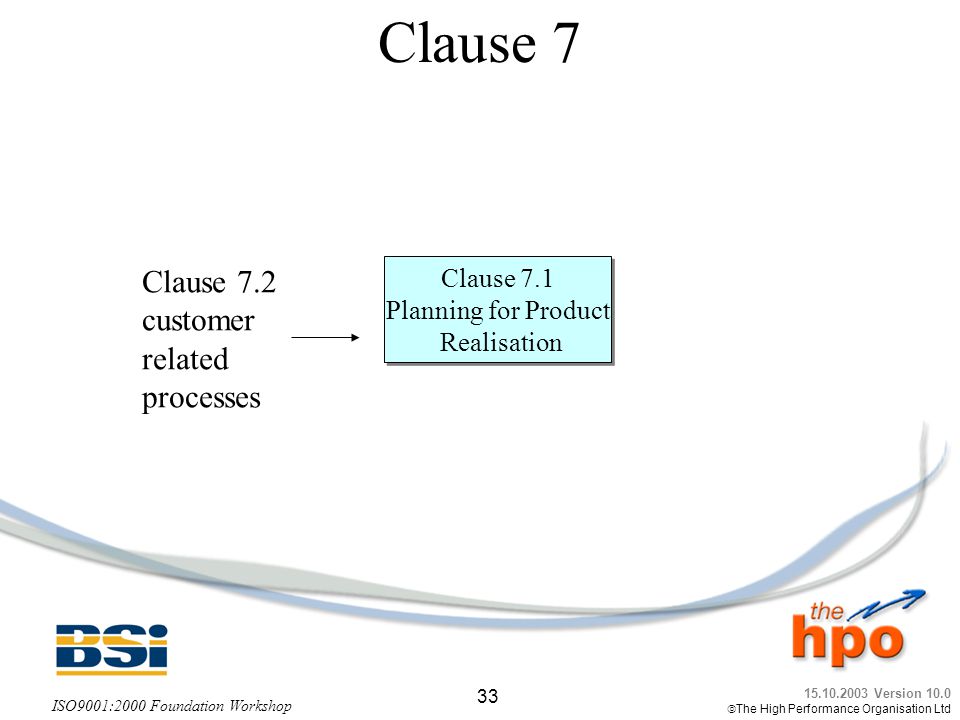 Clause 7 Clause 7.2 customer related processes Clause 7.1
