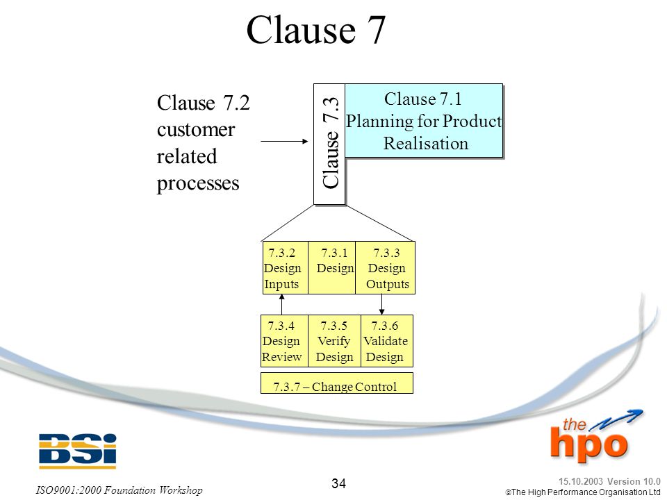 Clause 7 Clause 7.2 customer Clause 7.3 related processes Clause 7.1