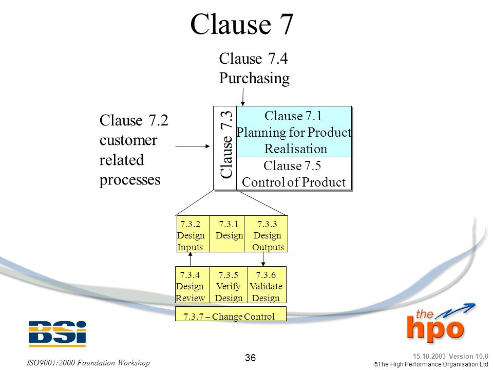 Clause 7 Clause 7.4 Purchasing Clause 7.2 Clause 7.1 customer