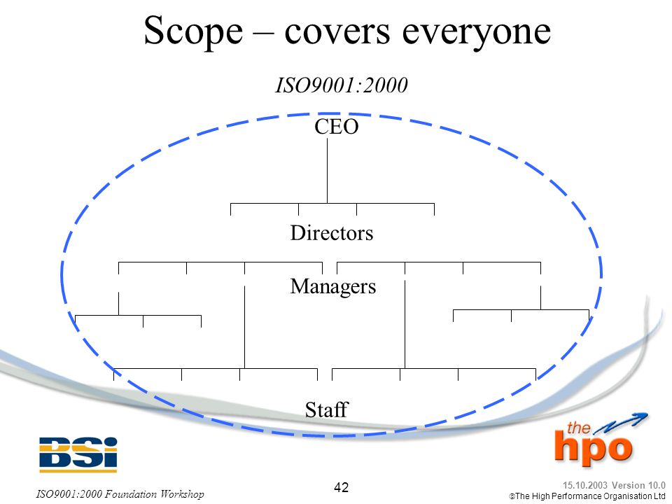 Scope – covers everyone
