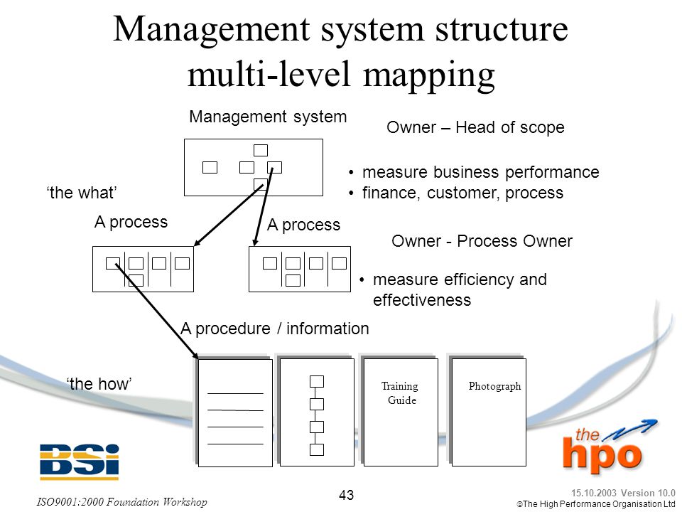 Management system structure multi-level mapping