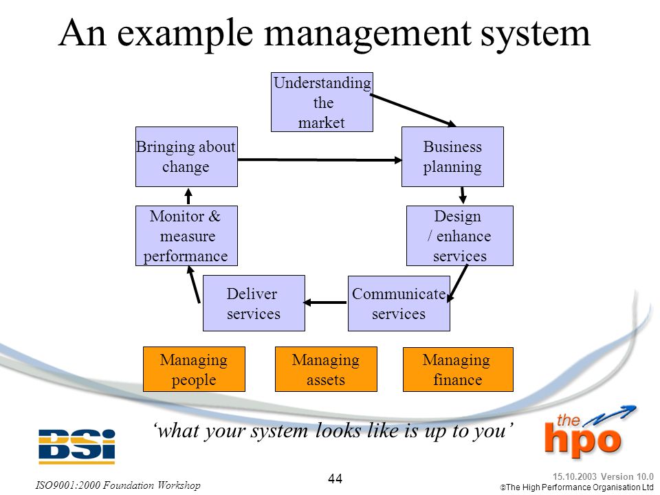 An example management system