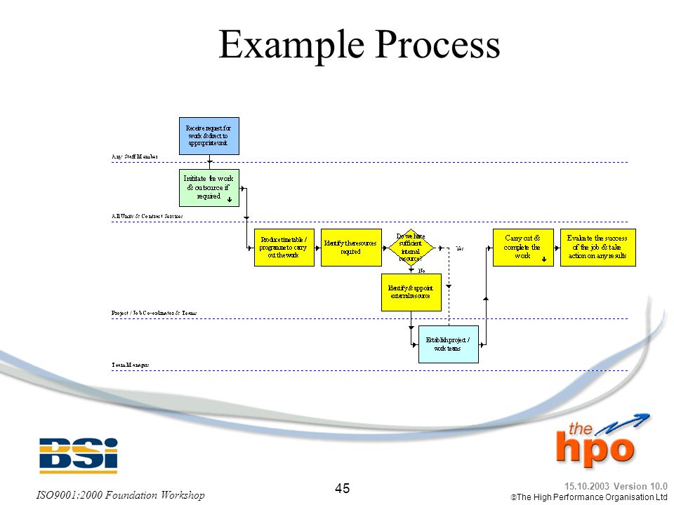 Example Process