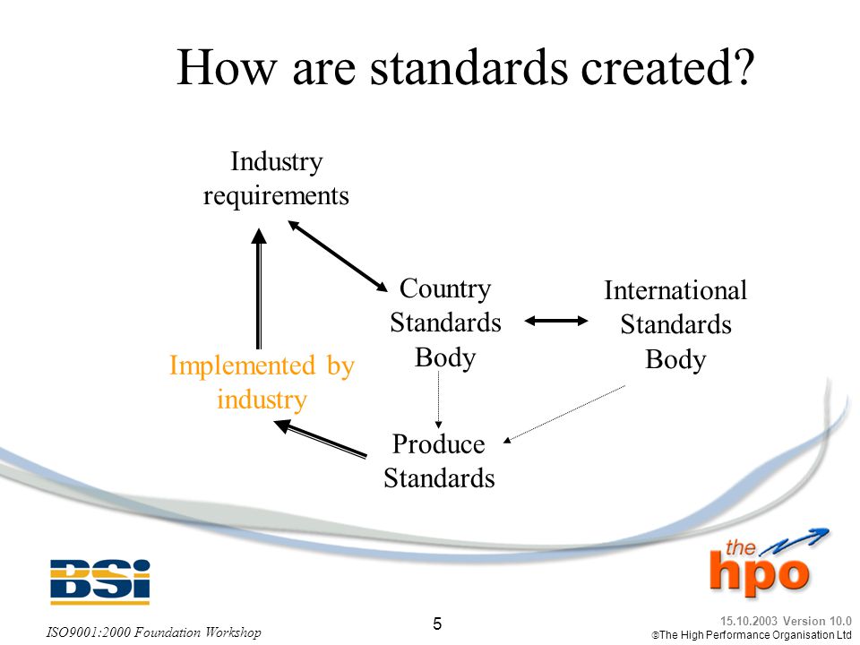 How are standards created