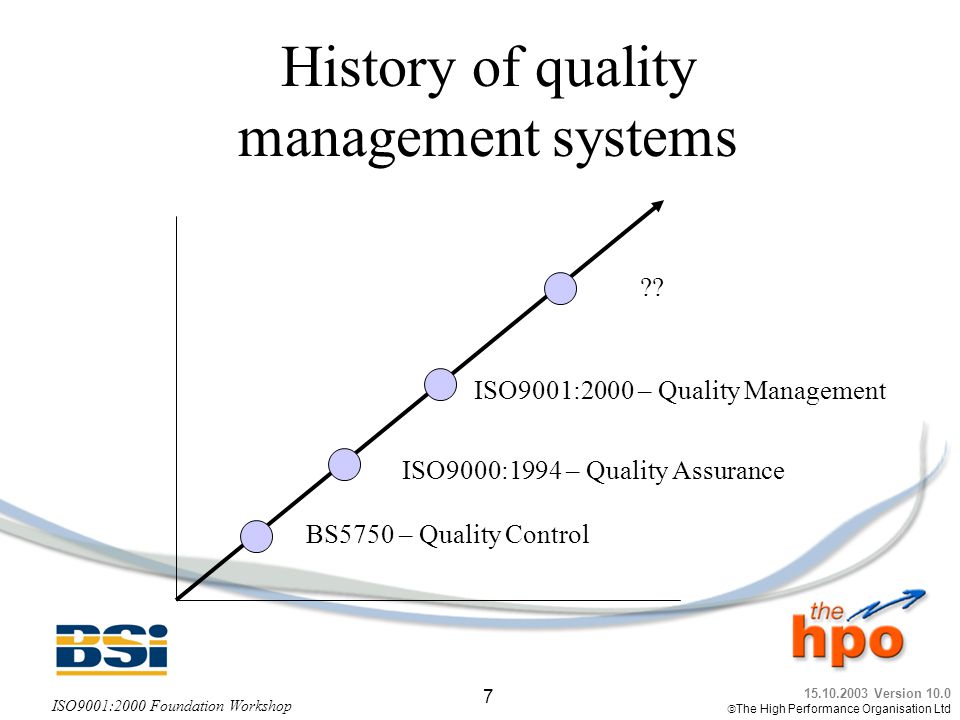 History of quality management systems