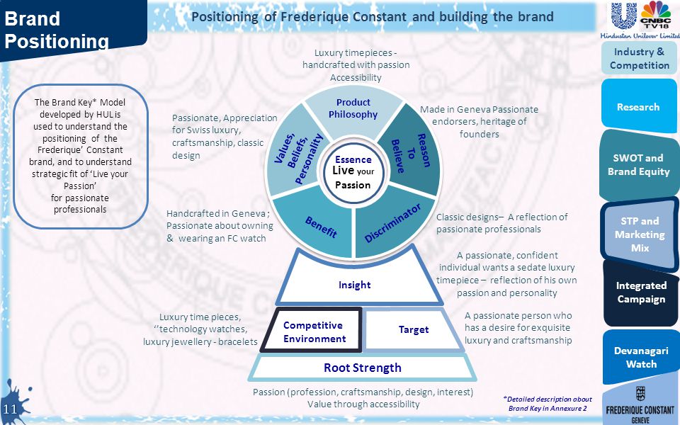 Brand Positioning Positioning of Frederique Constant and building the brand. Product Philosophy. Discriminator.
