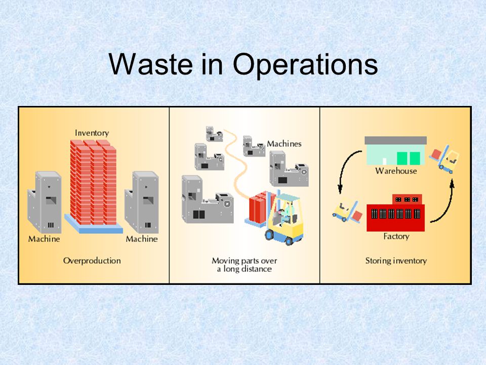 Waste in Operations