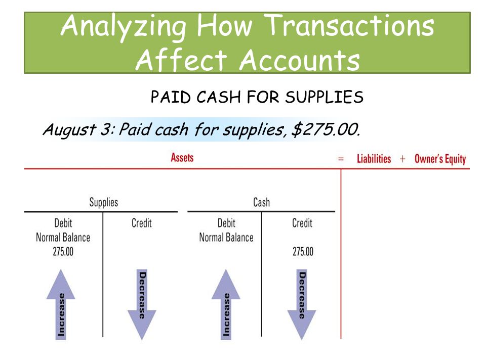 Analyzing How Transactions Affect Accounts