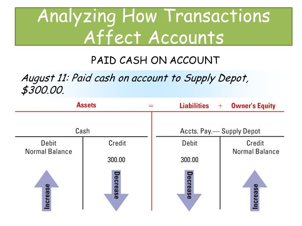 Analyzing How Transactions Affect Accounts