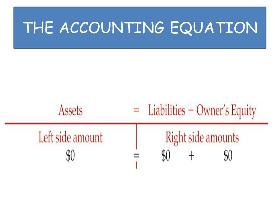 THE ACCOUNTING EQUATION