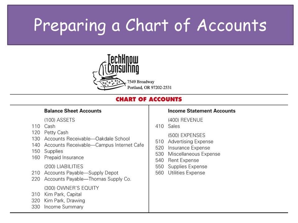 Preparing a Chart of Accounts