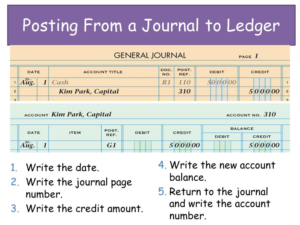 Posting From a Journal to Ledger