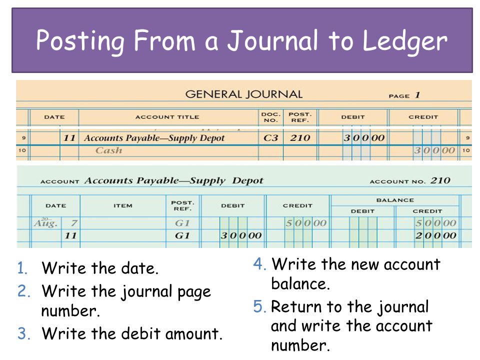 Posting From a Journal to Ledger