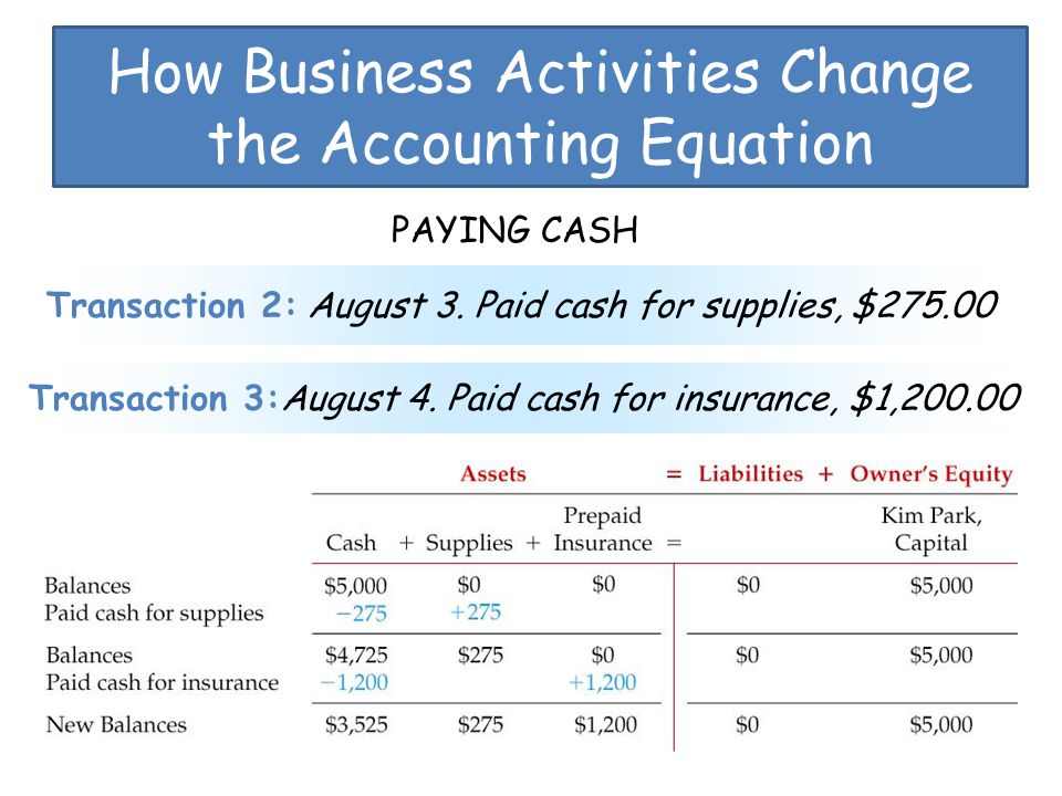 How Business Activities Change the Accounting Equation