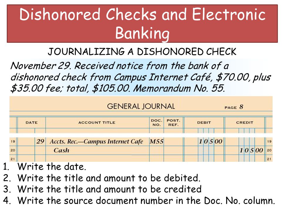 Dishonored Checks and Electronic Banking