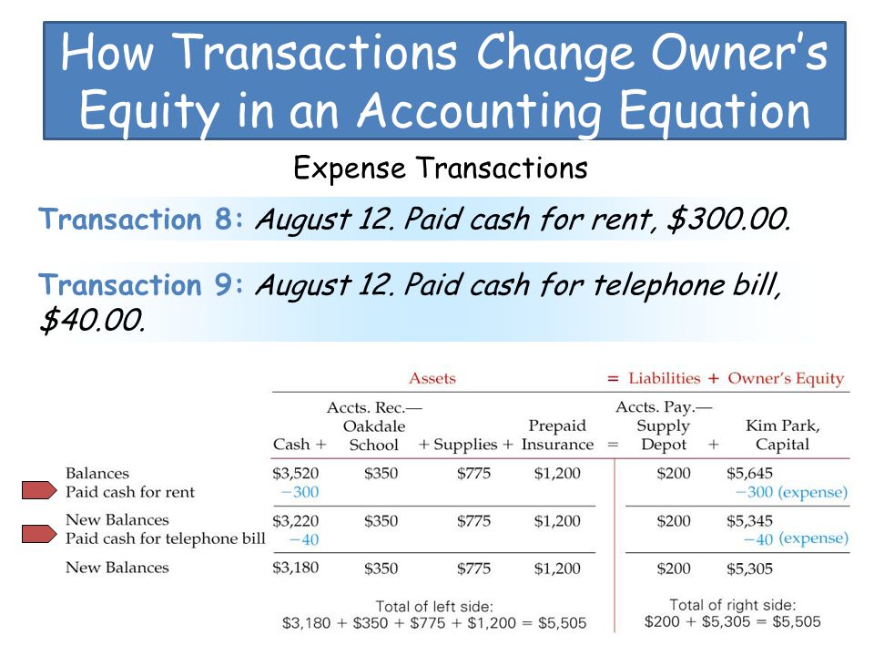 How Transactions Change Owner’s Equity in an Accounting Equation
