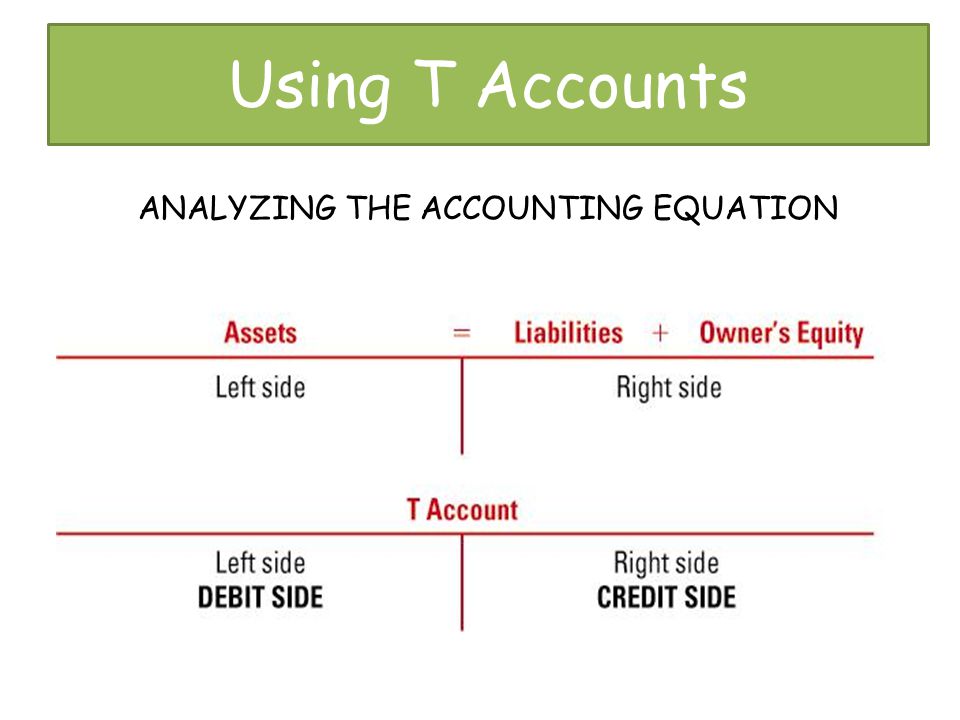 Using T Accounts ANALYZING THE ACCOUNTING EQUATION