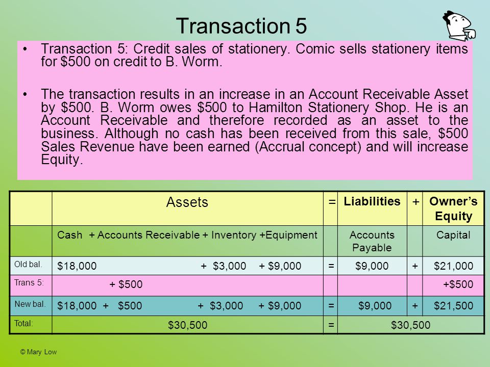 buy recurrent events data analysis for