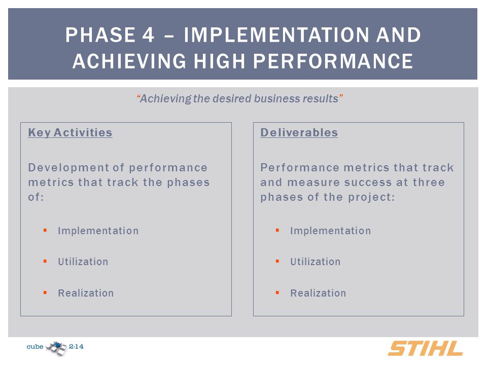 Phase 4 – Implementation and achieving high performance