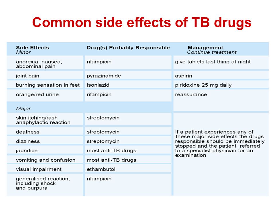 Common side effects of TB drugs.