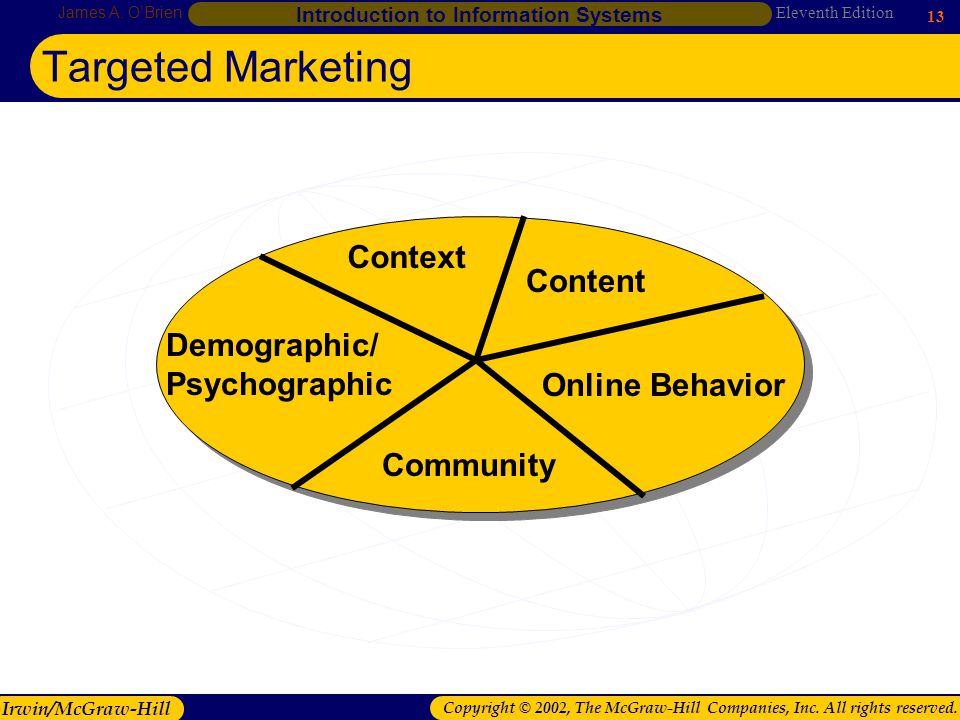 Targeted Marketing Context Content Demographic/ Psychographic