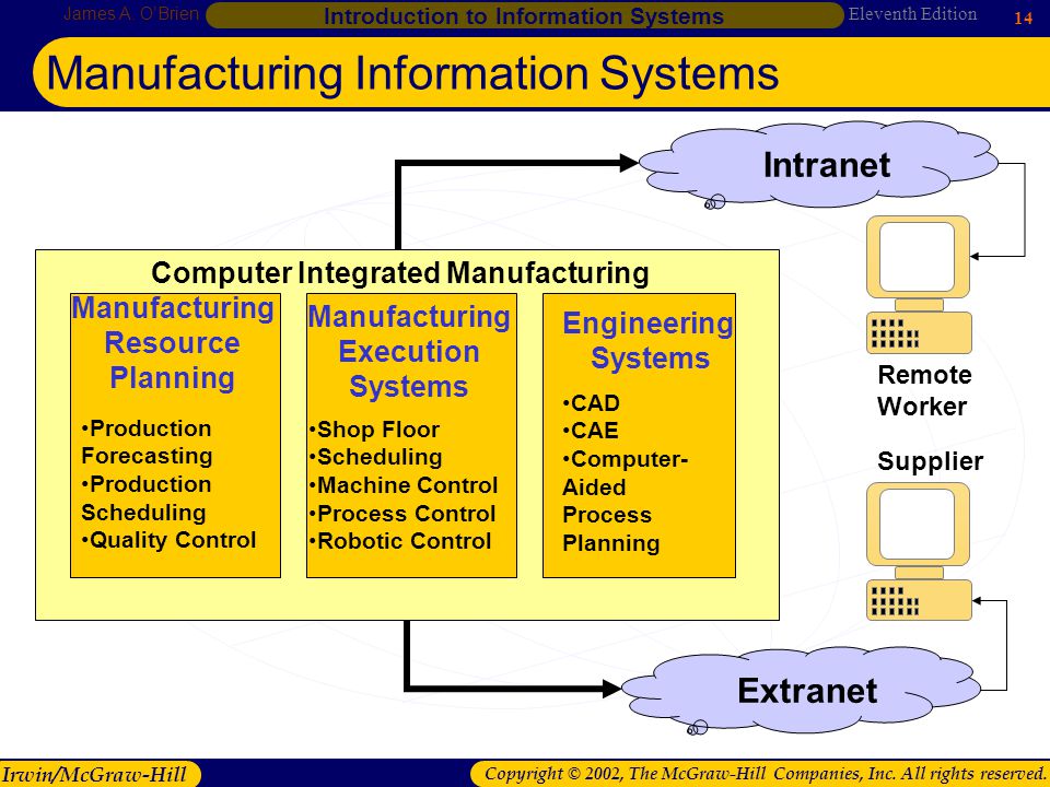 Manufacturing Information Systems