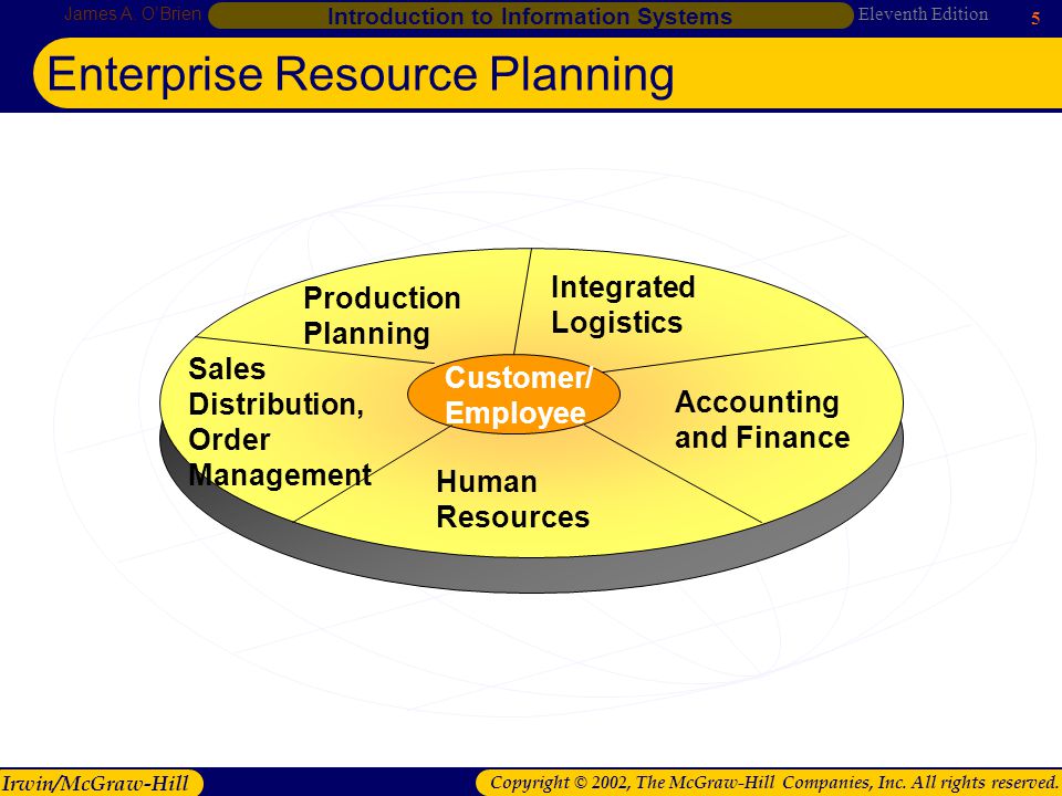 Enterprise Resource Planning