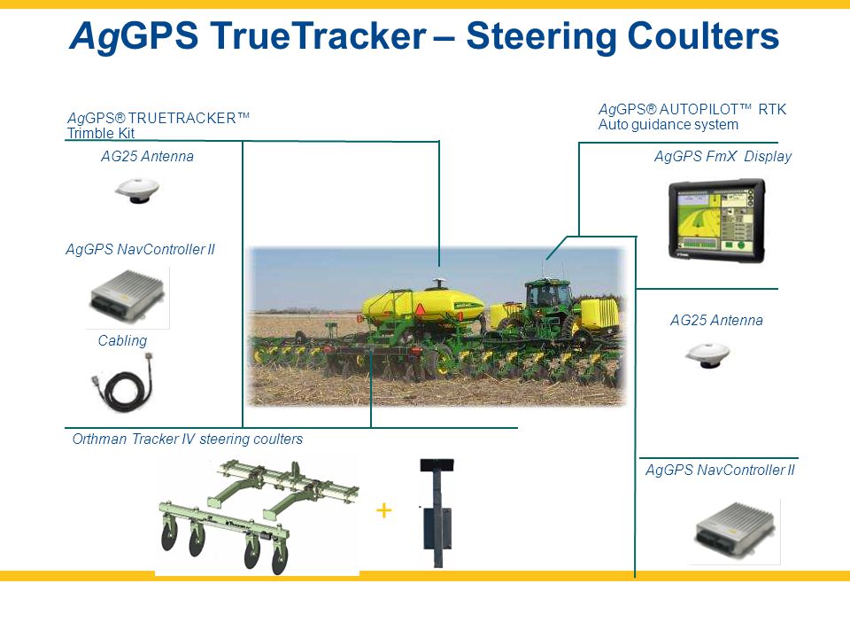 AgGPS TrueTracker – Steering Coulters