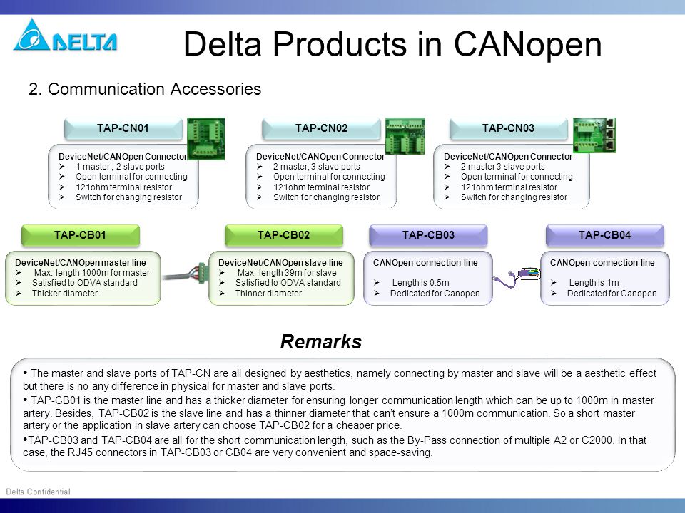 CANopen Explained - A Simple Intro [2022] – CSS Electronics