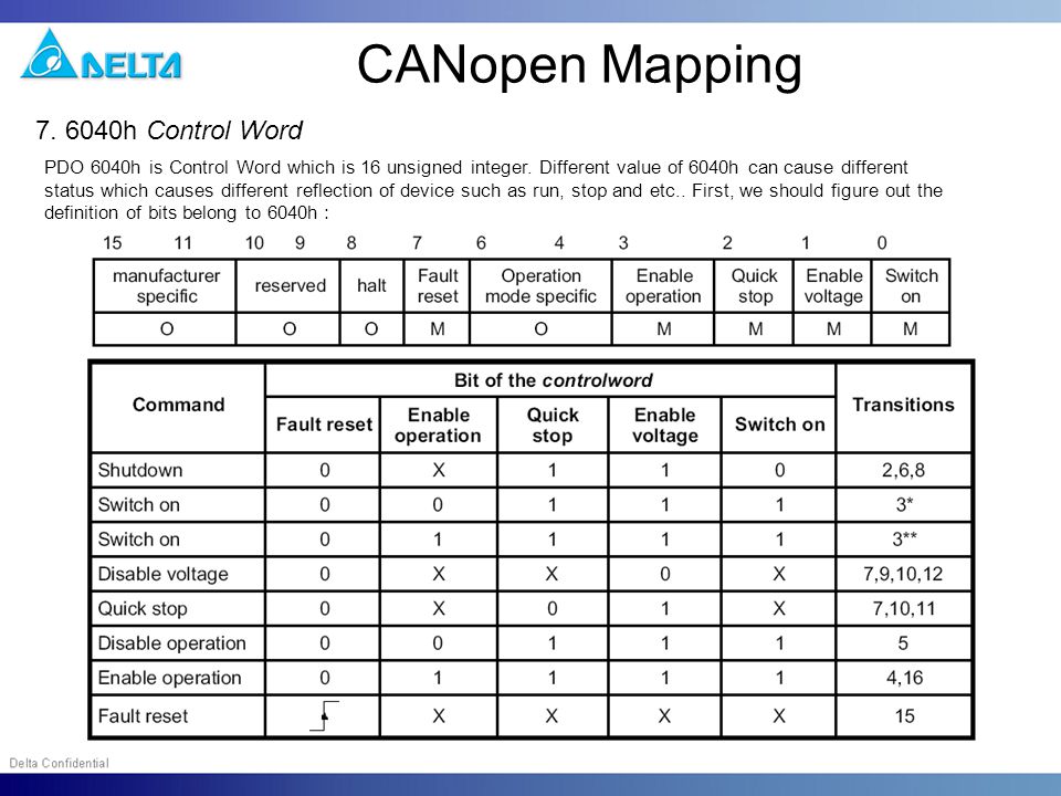 CANopen Introduction for C ppt video online download