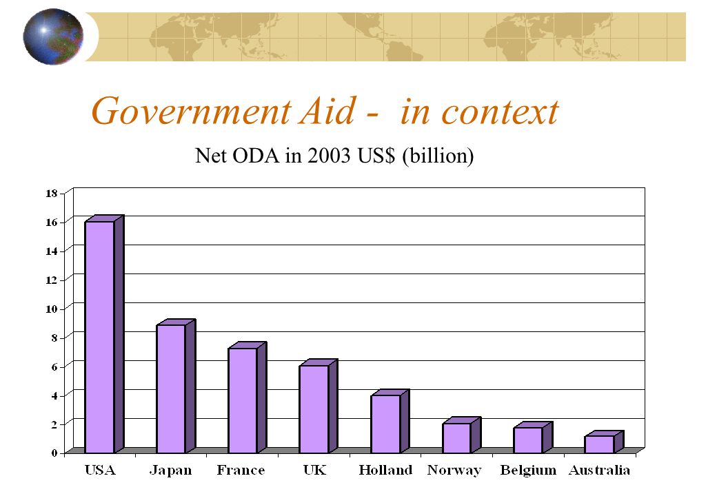 Government Aid - in context