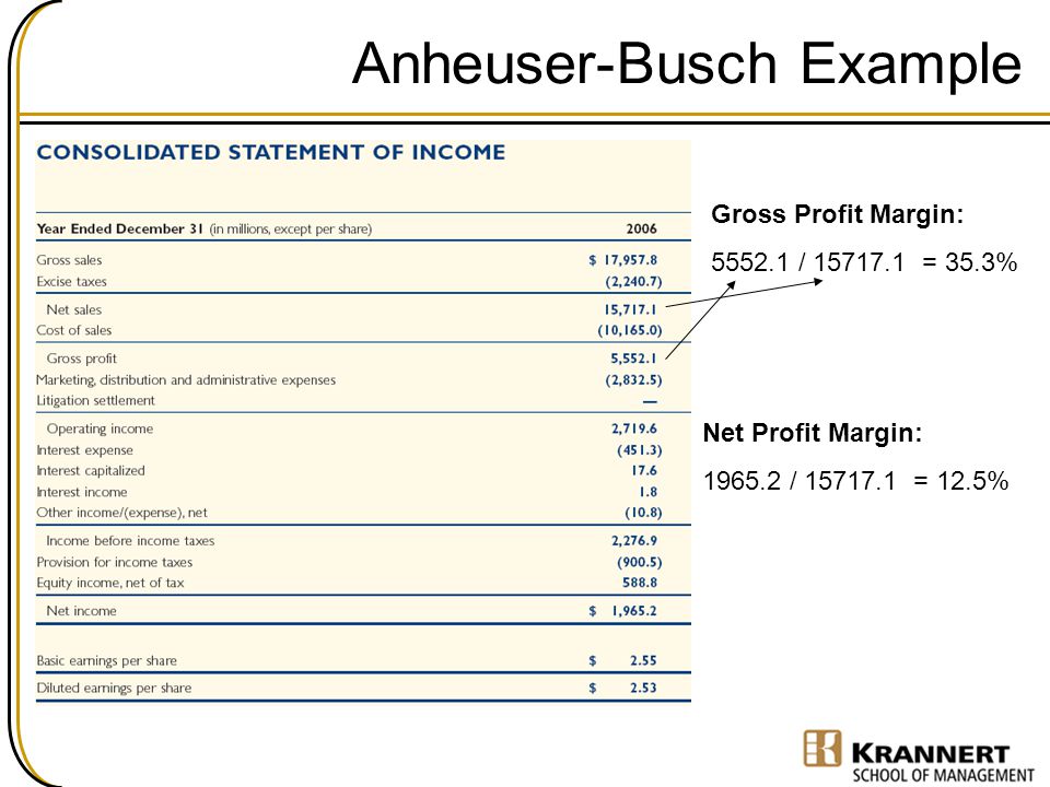 Anheuser-Busch Example