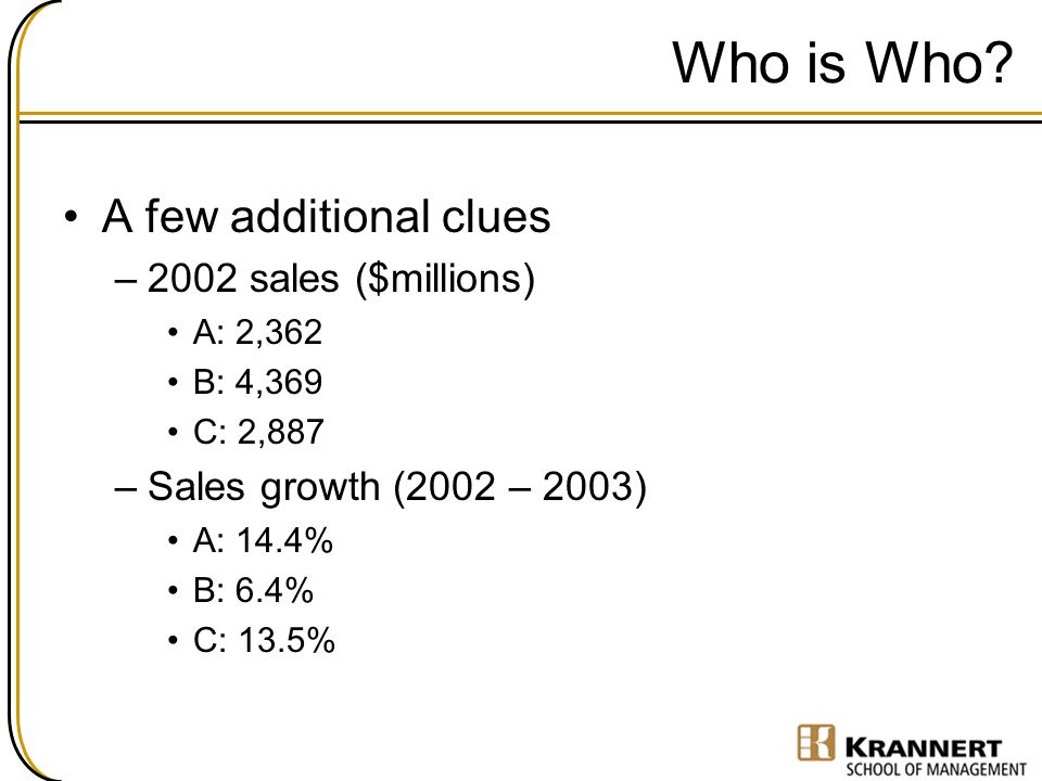 Who is Who A few additional clues 2002 sales ($millions)